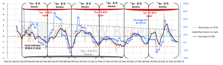 洪灝 | 展望2023：或跃在渊 - 图21