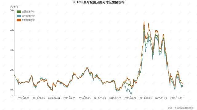 猪周期将于今年4-5月反转 - 图1