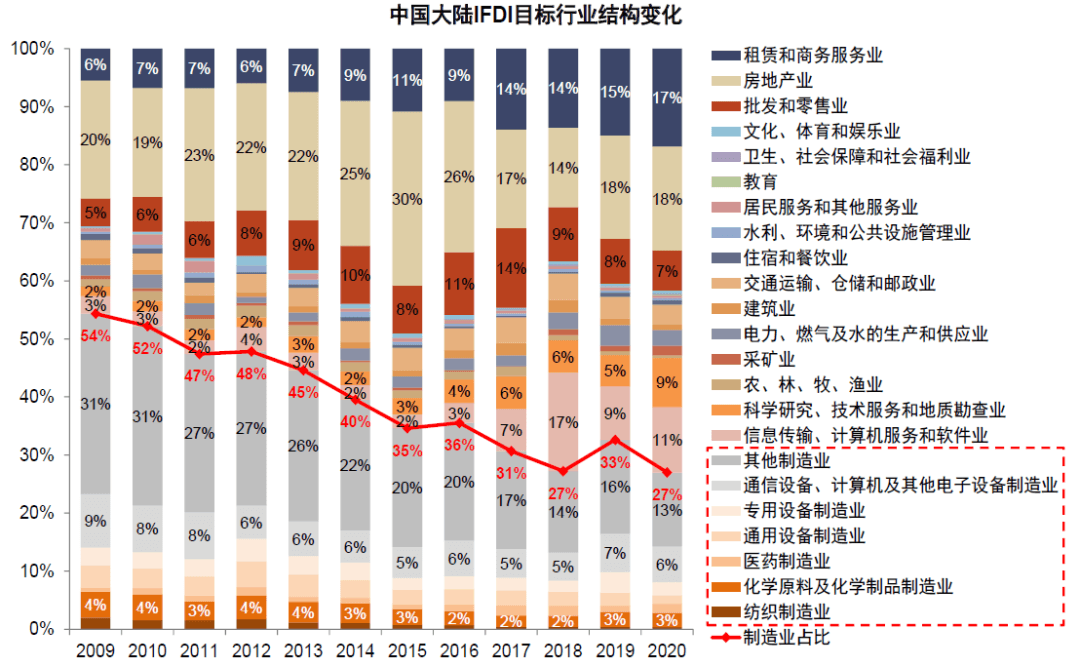 大国产业链 | 第十八章 产业链变迁中的投资 - 图3