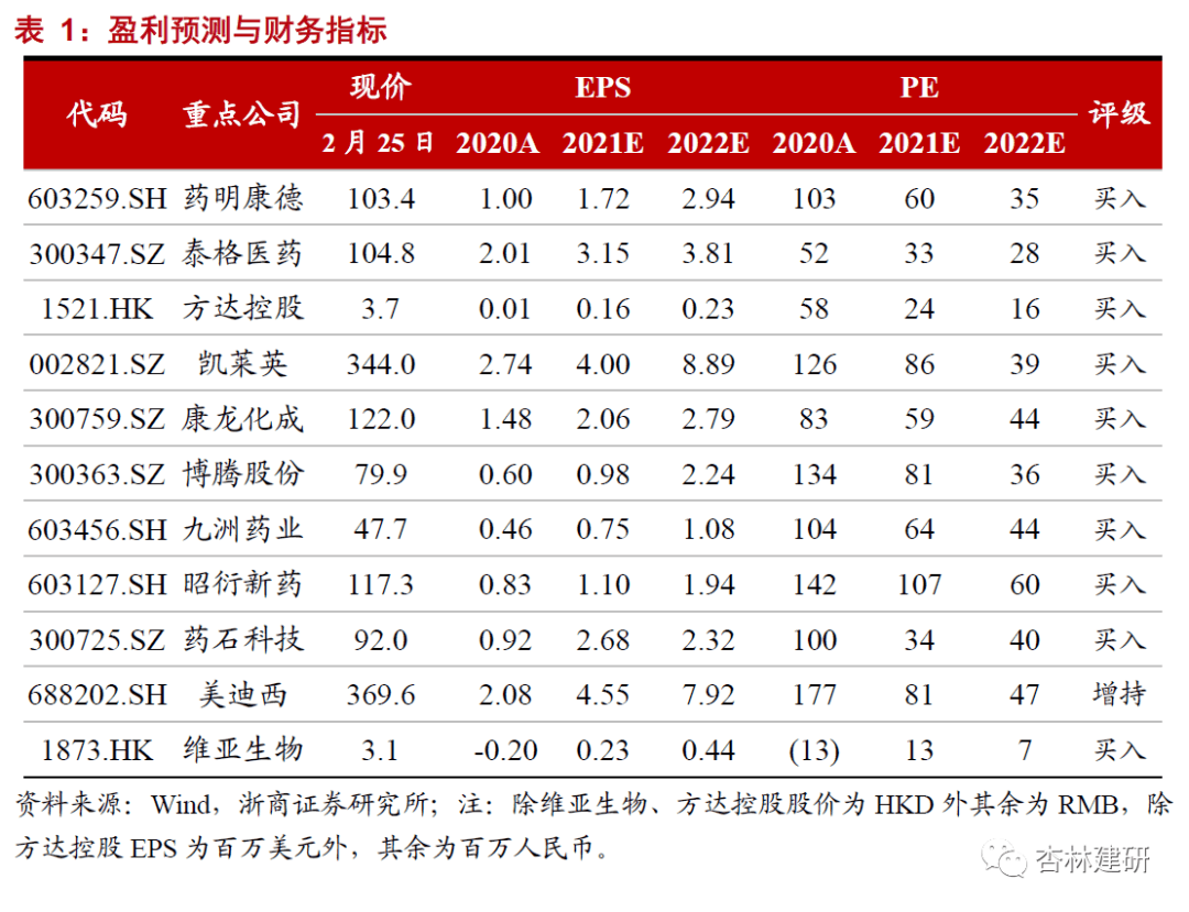 *2022-02-28 CXO：高频投融资数据背后密码 - 图1