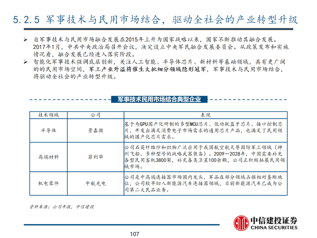 中信建投 | 数字经济投资图谱 - 图108