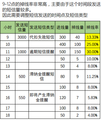 【1】贷后策略简介 - 图6