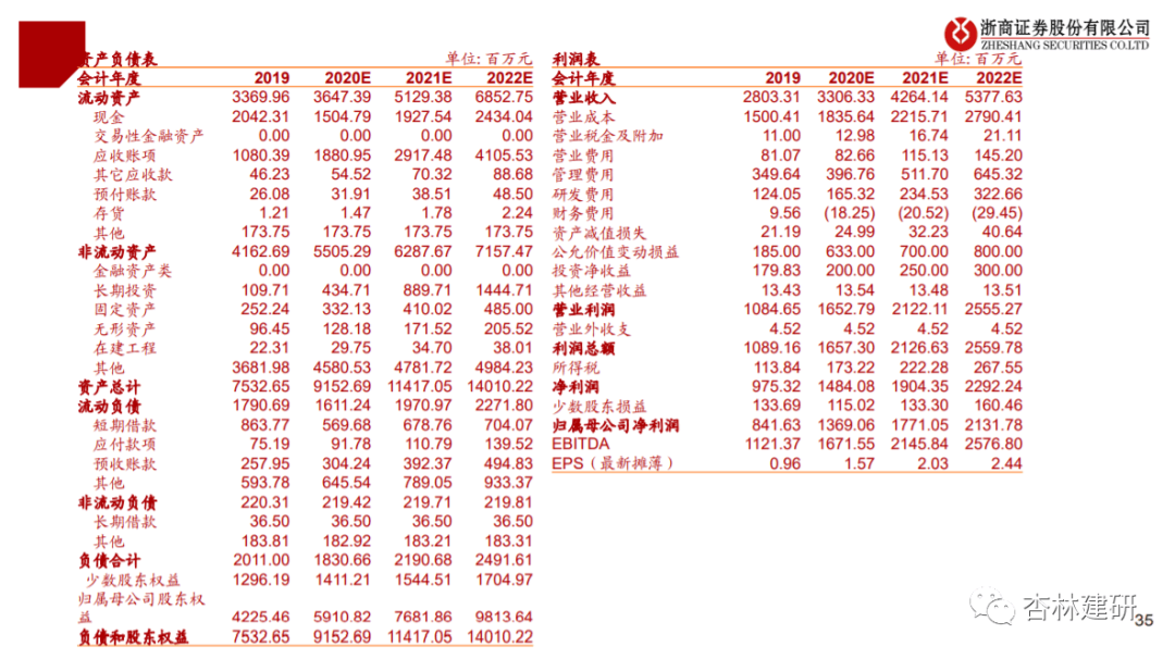 2020-09-29 泰格的故事：从中国强到全球大——泰格医药推荐逻辑 - 图25