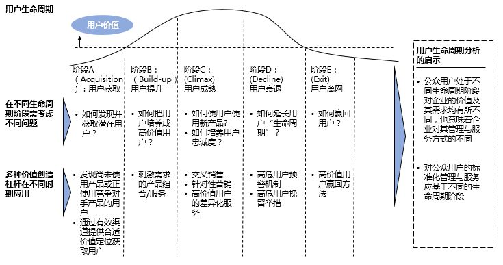 腾讯QQ大数据：用户增长分析——用户流失预警 - 图1