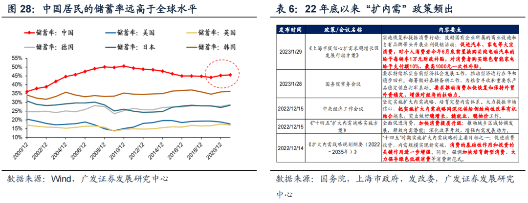 *2023-02-27 戴康：破晓迎春，优选△g—23年春季策略展望 - 图28