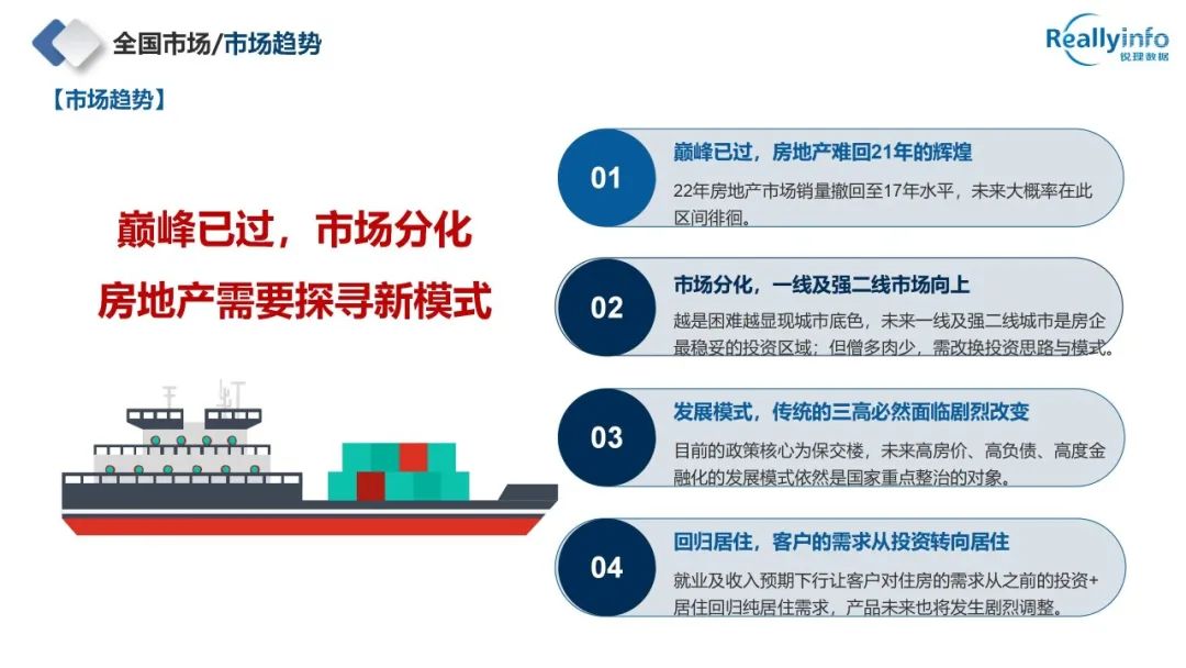 2022年成都房地产市场简报已上线 - 图9