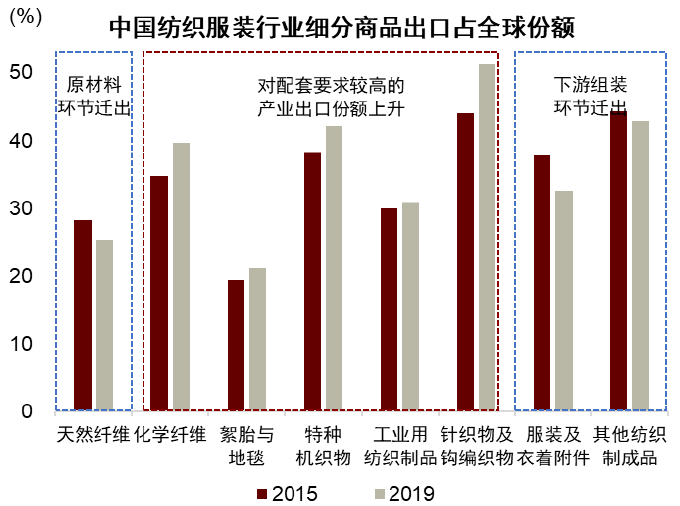 大国产业链 | 第三章 变中求兴：贸易规则演变与全球产业链 - 图15