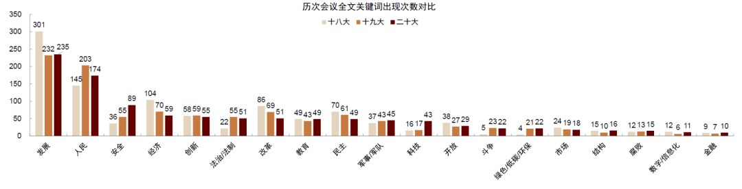 2022-11-16 中金：变化因时，拥抱高质量发展——二十大报告解读 - 图2