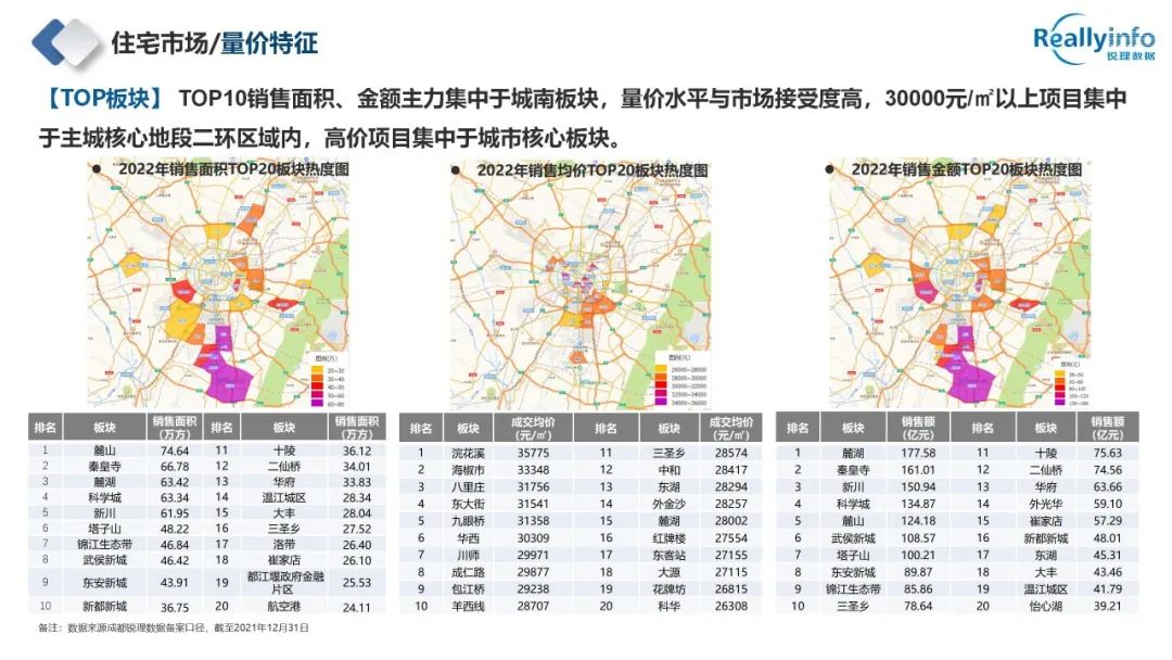 2022年成都房地产市场简报已上线 - 图45