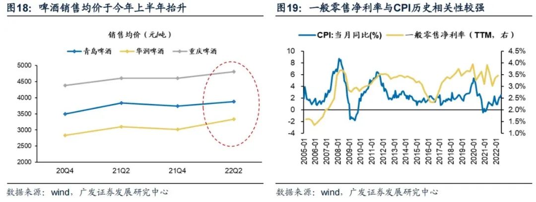 2022-10-26 PPI-CPI收敛：成因、复盘与布局——“此消彼长”系列报告（十二） - 图21