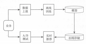 README - 图1