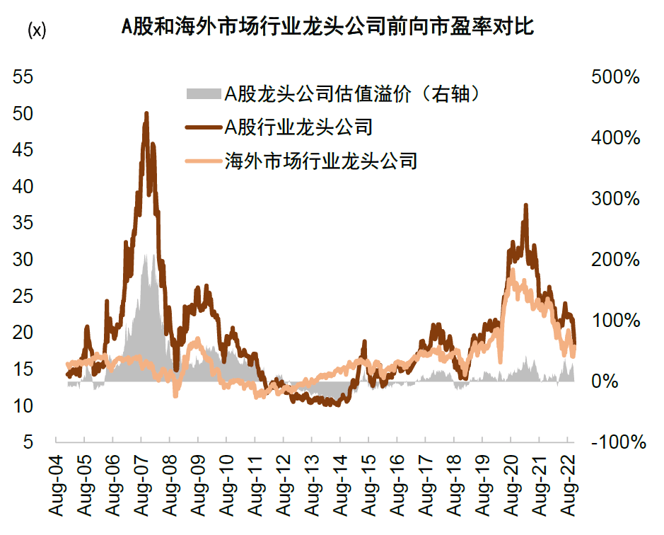 2022-11-14 中金2023年展望 | A股：翻开新篇——李求索 王汉锋等 - 图32