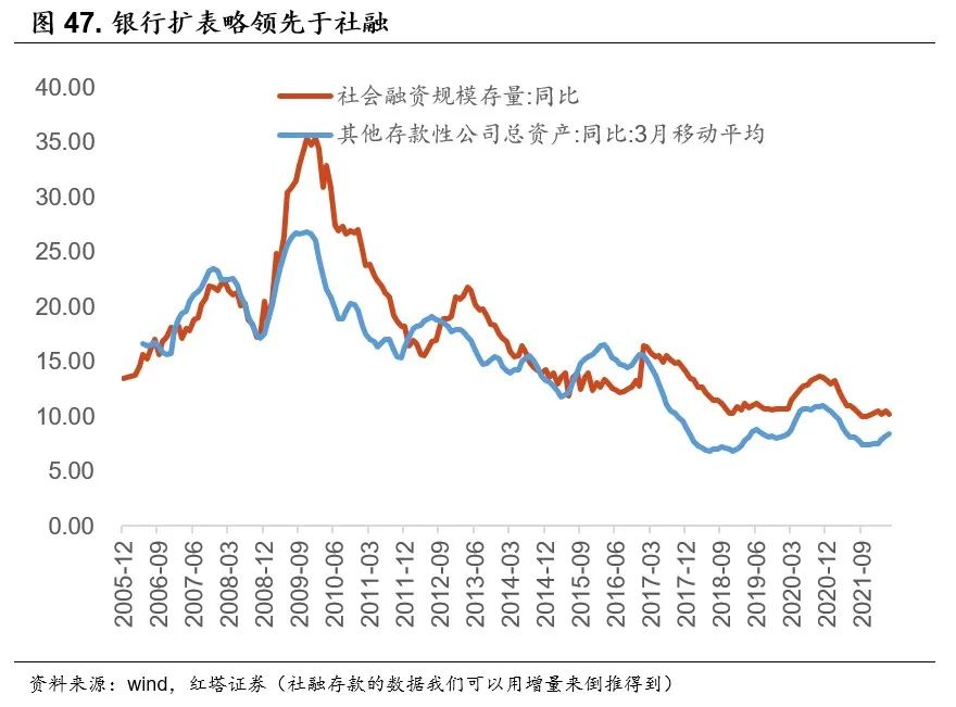 2022-06-21 流动性分析手册五 红塔宏观 - 图37