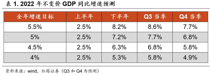 2022-07-15 红塔宏观  经济继续企稳修复 - 图5