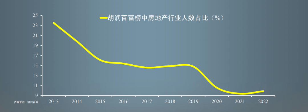 2022-12-21 任泽平年度演讲精华：2023中国经济十大预测 - 图68