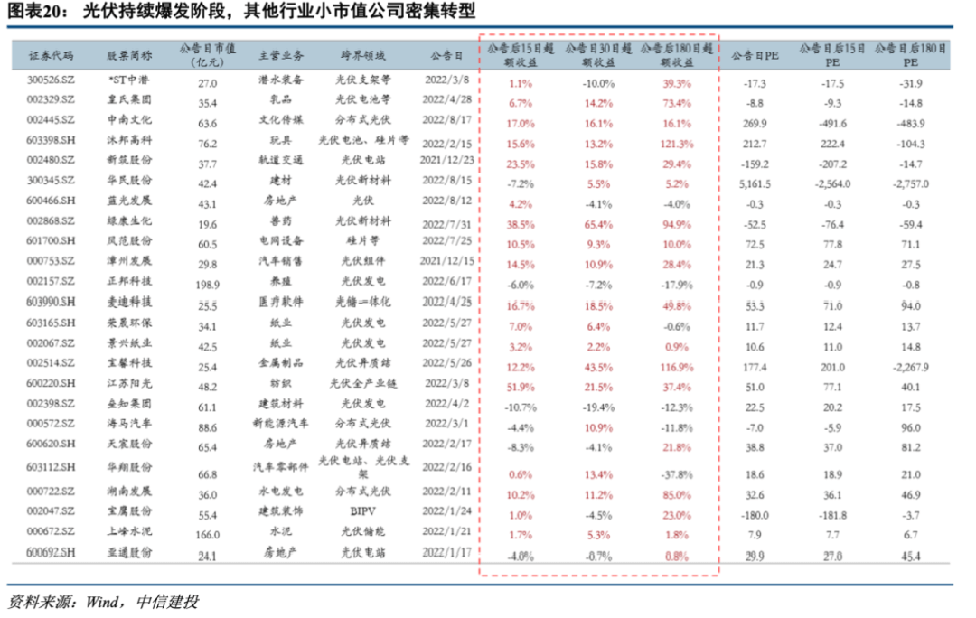 * 2022-10-26 中信建投陈果：低渗透率赛道爆发条件与2023年展望 - 图14