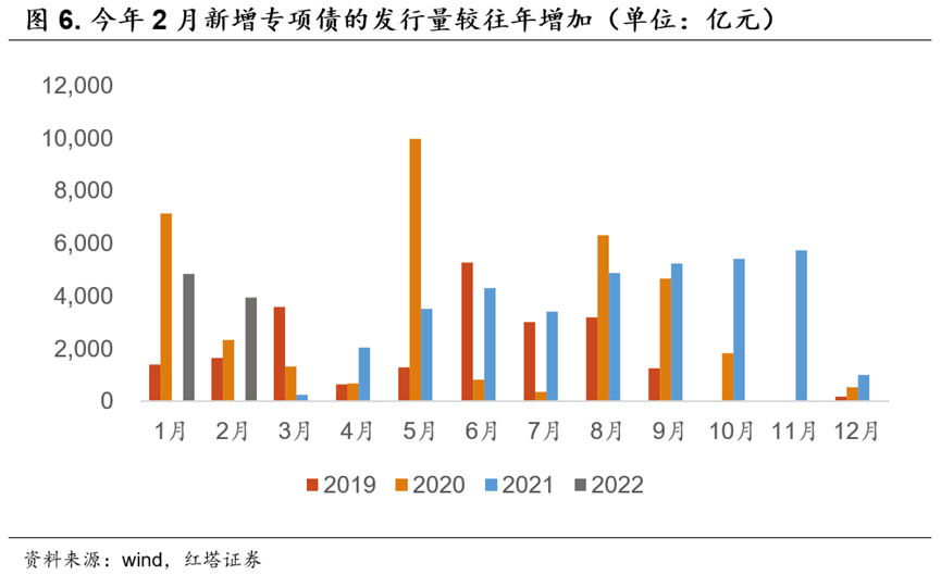 低迷的居民信贷 - 图6