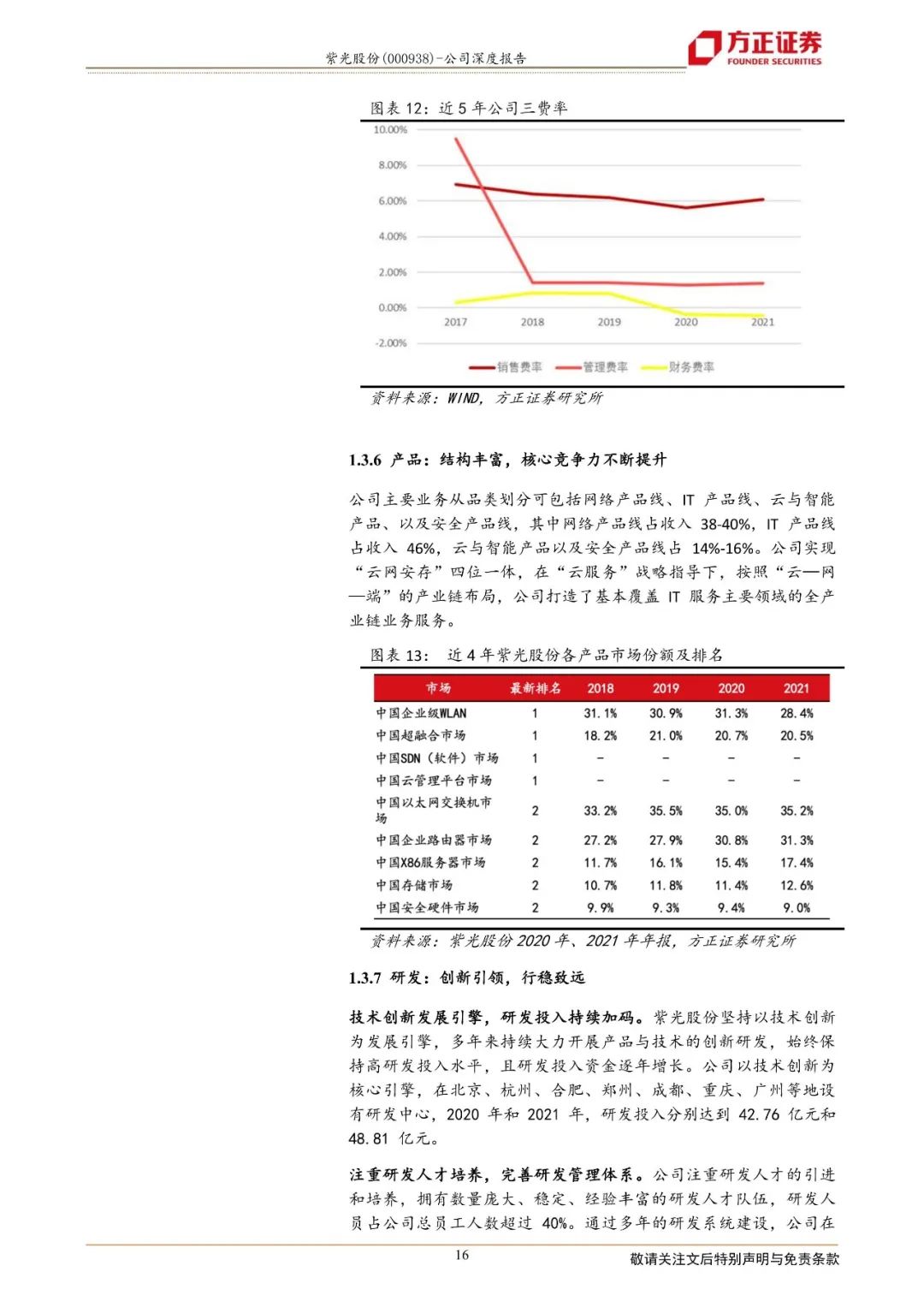 【方正通信】紫光股份：集团重整雾霾将散尽，多重利好曙光在前方 通信李宏涛团队 方正证券研究 2022-06-23 07:30 发表于上海 - 图16