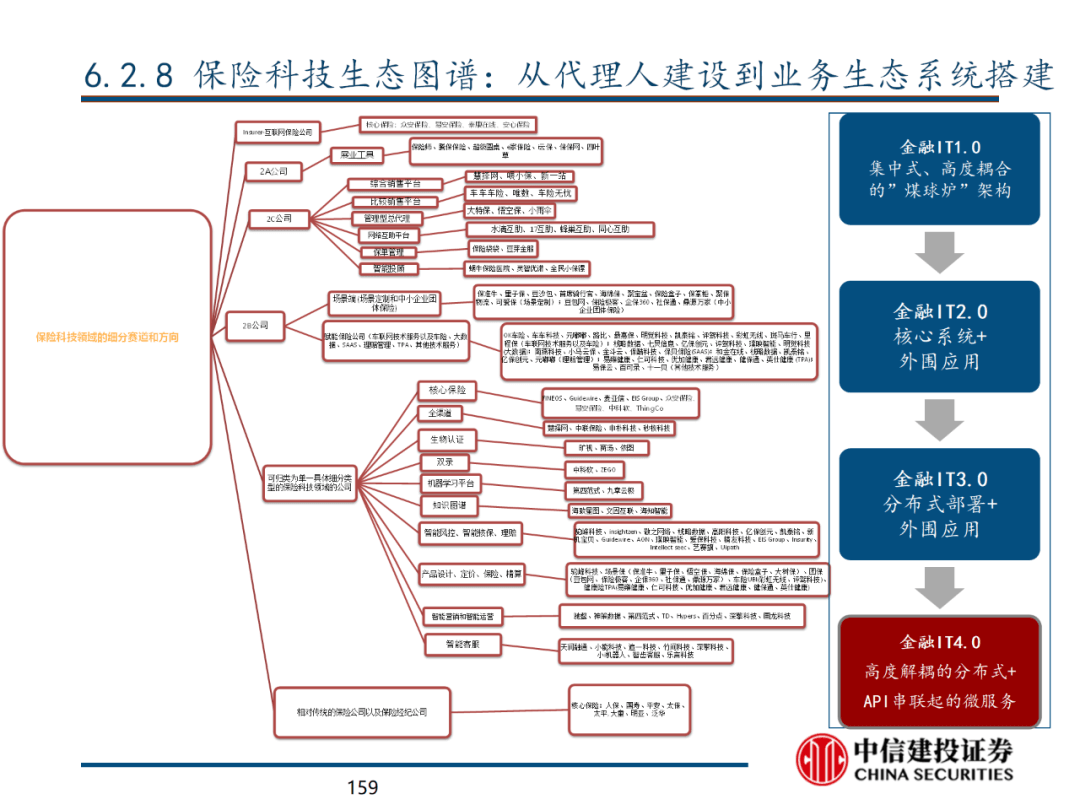 中信建投 | 数字经济投资图谱 - 图158