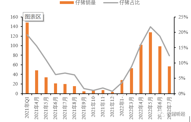 部分上市公司7月生猪销售数据简析 - 图3