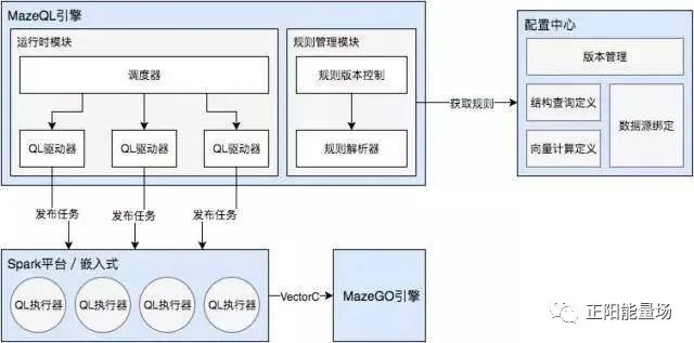 【6】全面了解风控决策引擎 - 图46