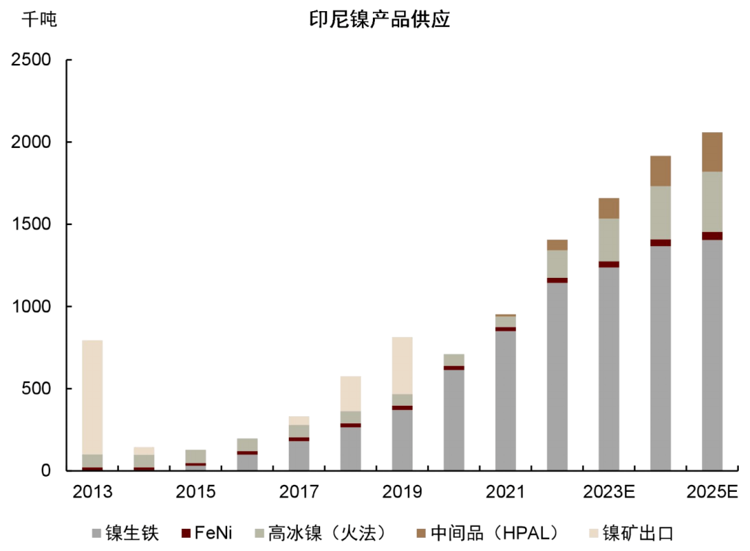 中金 | 有色金属季度更新：定价供给冲击，铝、锌首选 - 图28