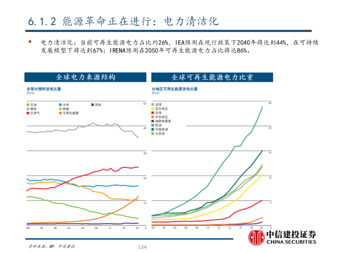 中信建投 | 数字经济投资图谱 - 图135