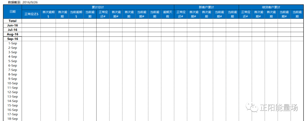 【1】全面了解信贷业务流程 - 图27