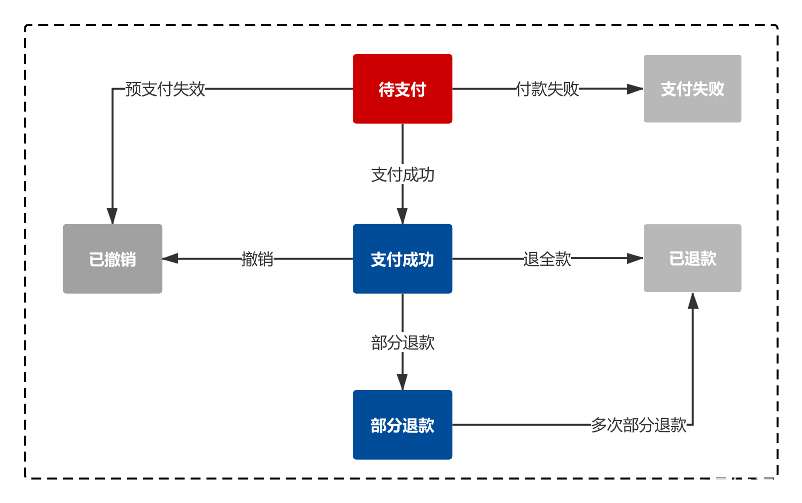 支付系统 - 图23