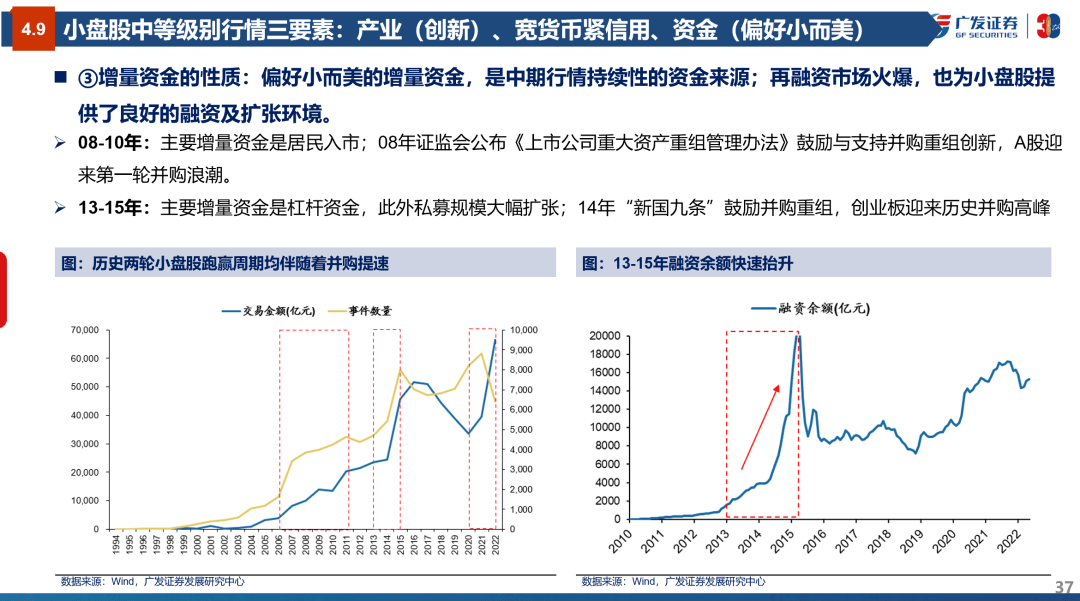 风格研判：误区与本质—“授人以渔”策略方法论PPT（三） - 图37