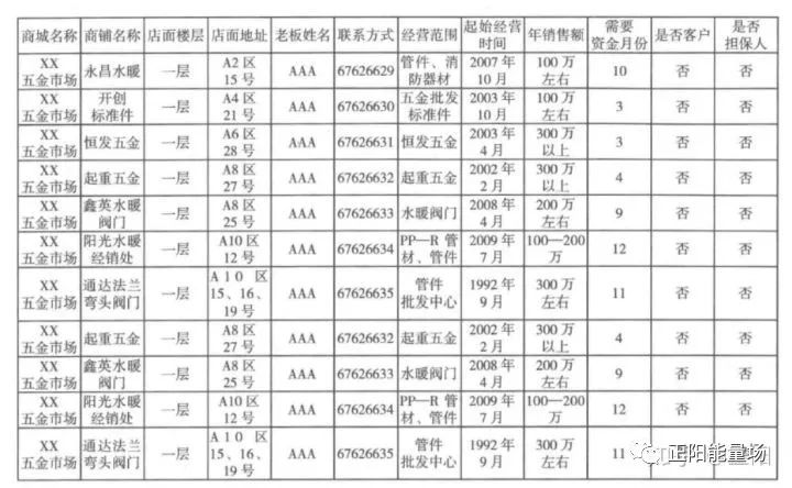 【7】全面了解小微企业信贷 - 图10