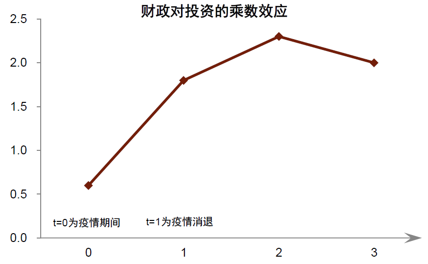 2022-11-14  中金2023年宏观经济展望||“非典型”复苏2.0-张文朗 彭文生等 - 图23