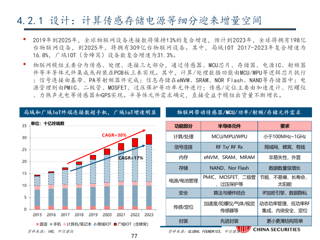 中信建投 | 数字经济投资图谱 - 图78