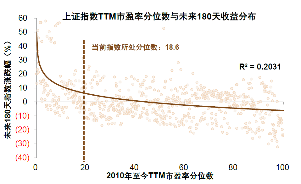 2022-11-14 中金2023年展望 | A股：翻开新篇——李求索 王汉锋等 - 图28