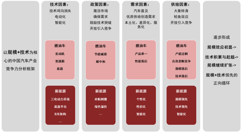 大国产业链 | 第十四章 从汽车大国到汽车强国 - 图13