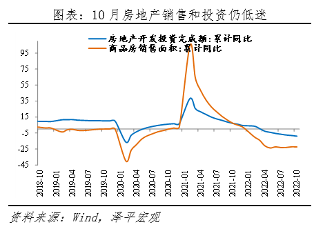 2022-12-02 事情正在起变化——对当前形势的几点判断 - 图5