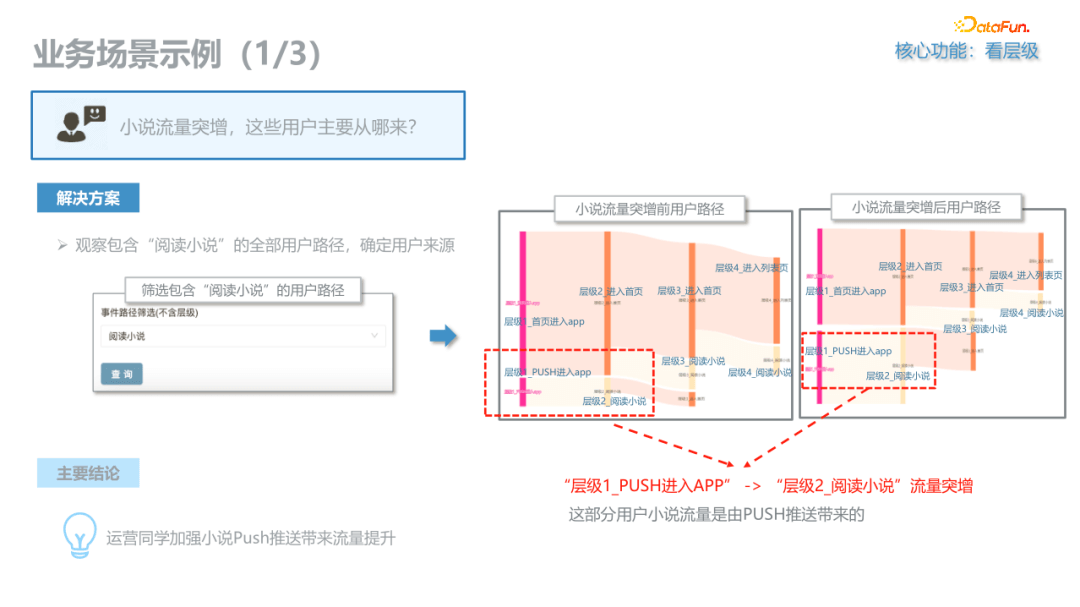 *用户路径数据分析与挖掘 - 图21