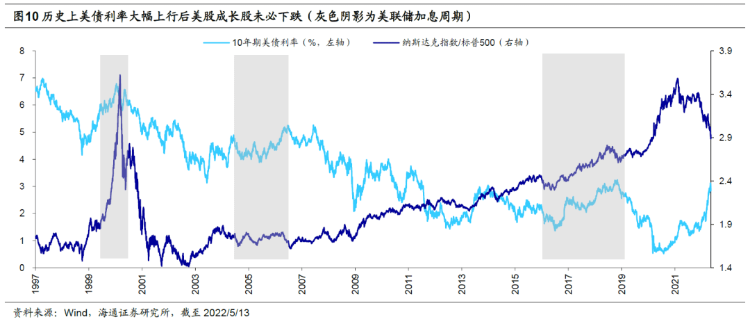 【海通策略】看好成长的三个理由（荀玉根、郑子勋、王正鹤） - 图10