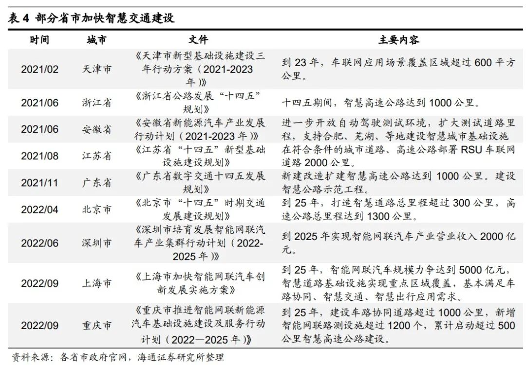 【海通策略】信贷数据对A股的积极意义（荀玉根、郑子勋、余培仪） - 图12