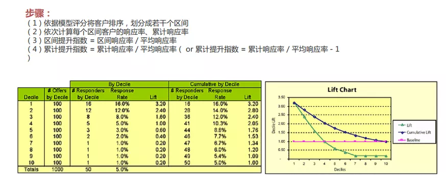 模型评估指标之间的联系 - 图7