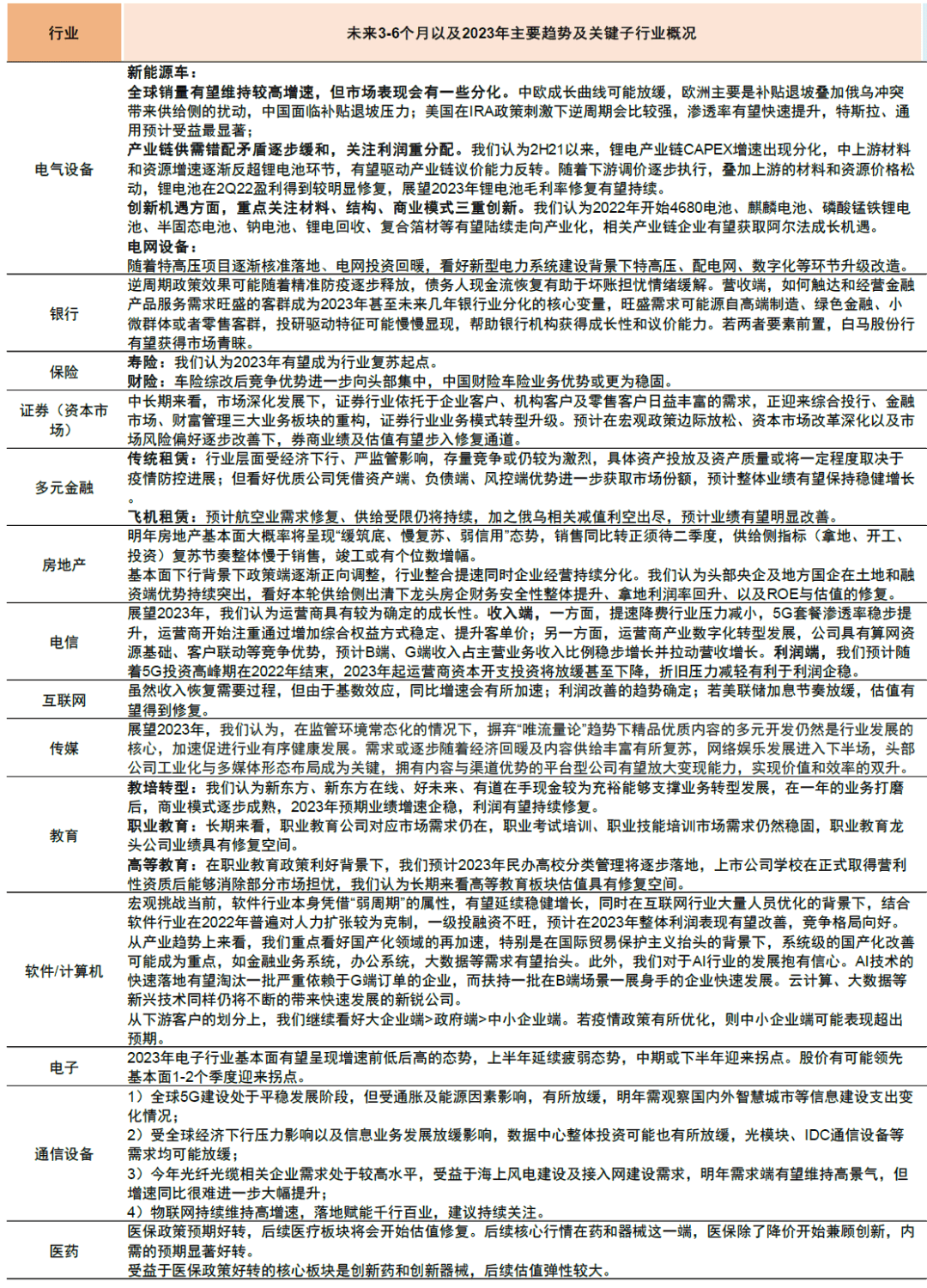 2022-11-14 中金2023年展望 | A股：翻开新篇——李求索 王汉锋等 - 图39