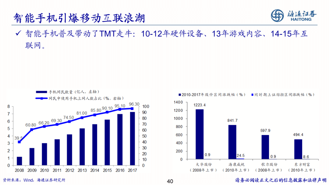 2022-08-02 【海通策略】少即是多——策略研究框架（荀玉根） - 图40