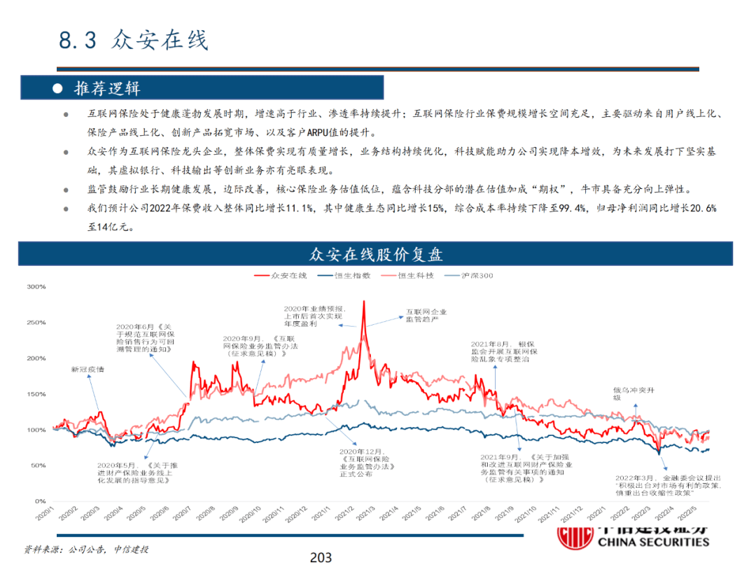 中信建投 | 数字经济投资图谱 - 图204