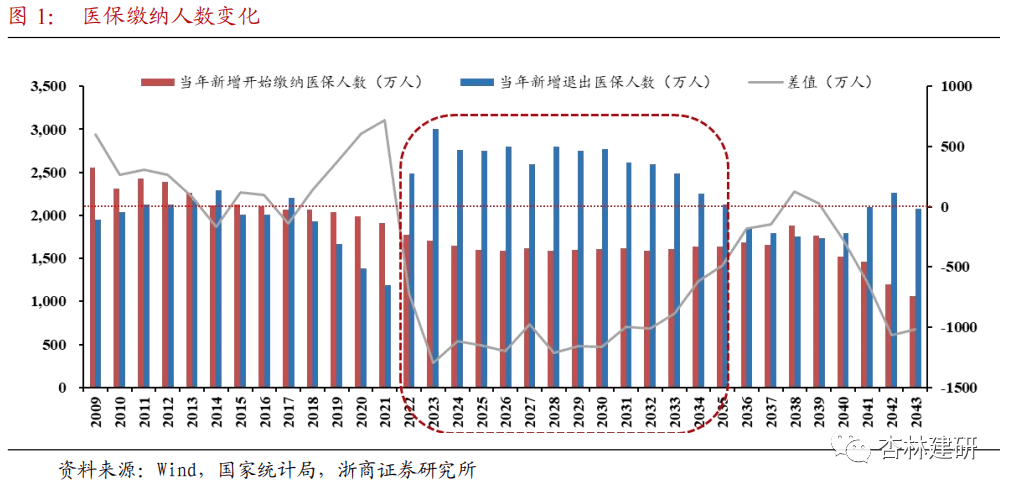 【浙商医药|孙建】周报：政策边际改善，医药估值修复 - 图5