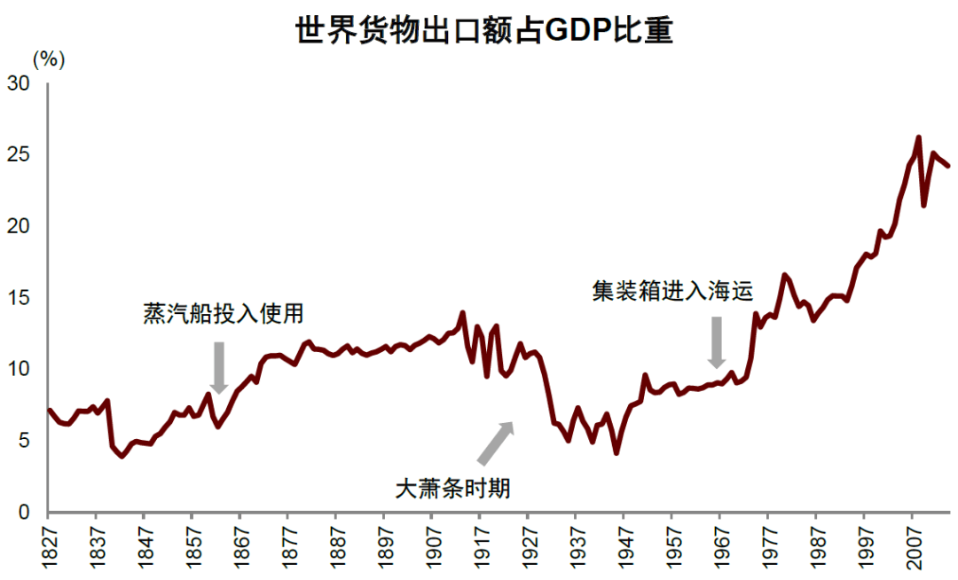 大国产业链 | 第八章 改善供应链生态，应对产业链风险 - 图3