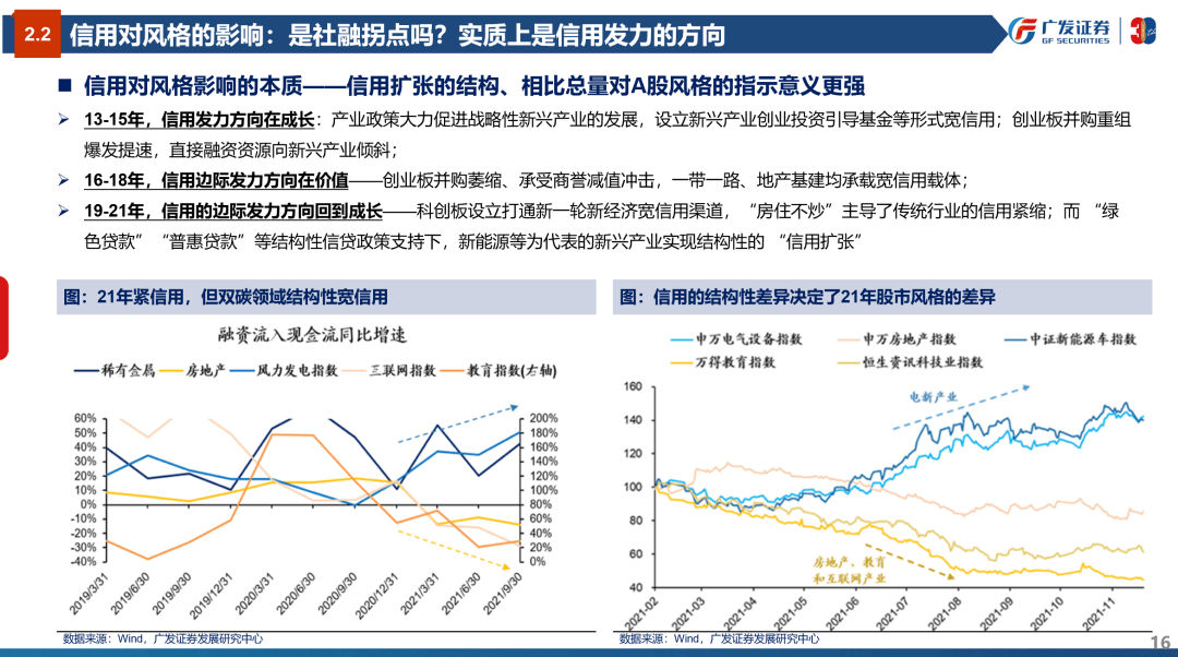 风格研判：误区与本质—“授人以渔”策略方法论PPT（三） - 图16