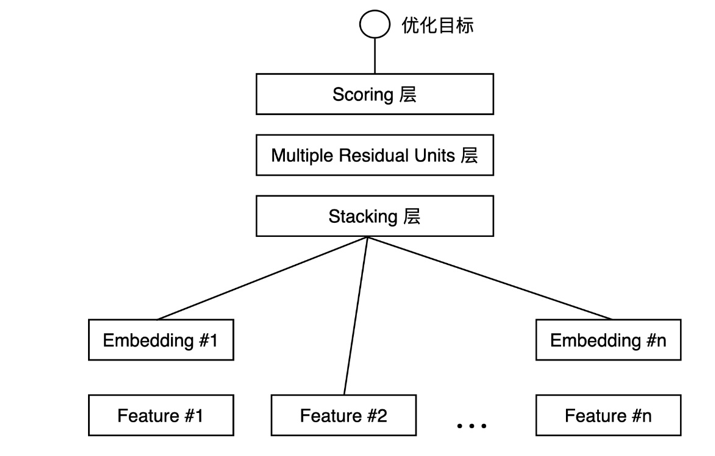 技术小结-汇总全 - 图10