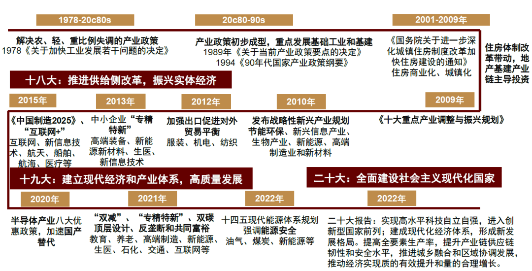 大国产业链 | 第六章 产业政策，积极有为 - 图4