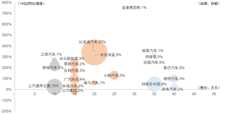 大国产业链 | 第十四章 从汽车大国到汽车强国 - 图12