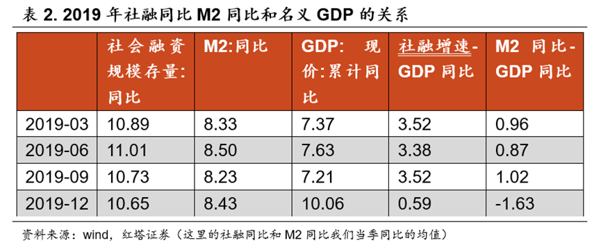 流动性分析手册三——货币政策框架解析 - 图18